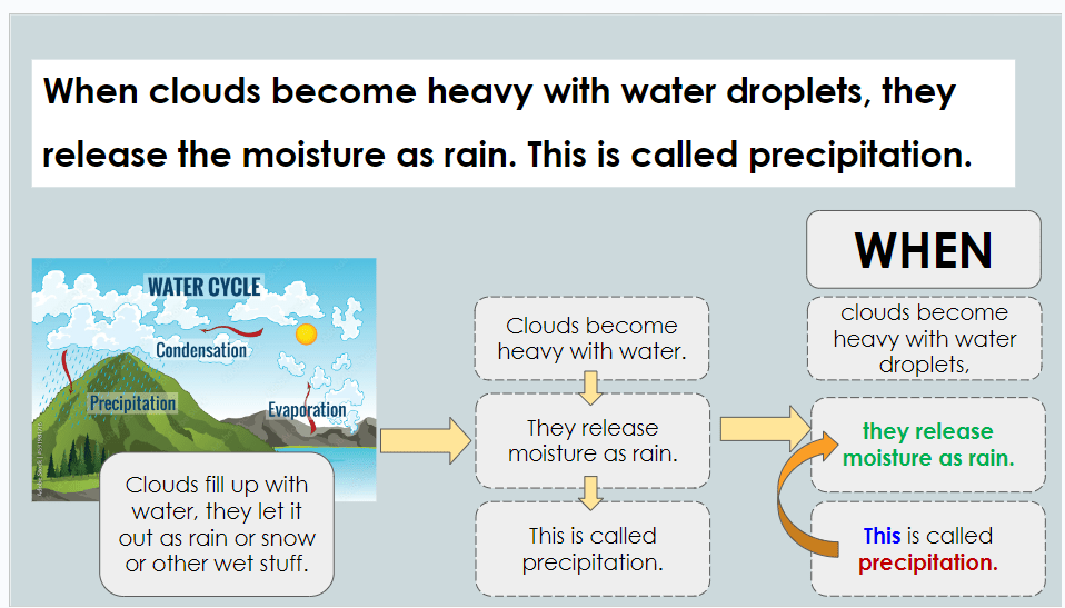 An Invitation to Rethink “Comprehensible Input”