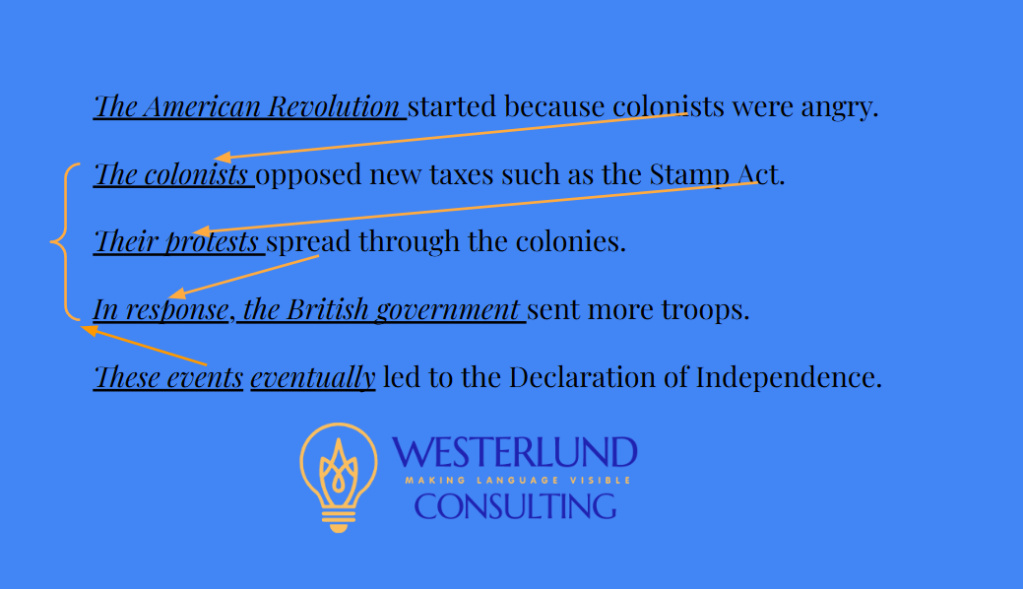 Teaching Students to Stay on Topic Using the SFL Concept of&nbsp;Theme