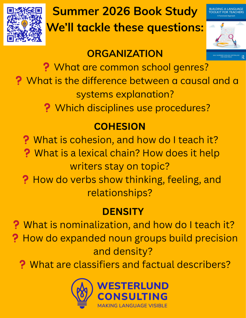 This book study is designed to explore questions like:

❓ What exactly is cohesion—and how do I teach it explicitly?

❓ What is a lexical chain, and how does it build meaning across a text?

❓ What is nominalization—and why does it matter for academic writing?

❓ What counts as an abstract noun, and how does it shape disciplinary thinking?

❓ What is an expanded noun group, and how does it increase precision and density?

❓ What are factual describers and classifiers, and why should I care?

❓ Why do research reports rely on generalized vs. specific participants?

❓ How do verbs do more than show action: how do they show thinking, feeling, and relationships (doing, saying, sensing, relating)?

❓ How do verbs build causality in explanations and develop character in narratives?

❓ How do adjectives communicate perspective in arguments? What does that look like in practice?

❓ How do we teach language in the service of learning, not as an isolated inventory of structures?