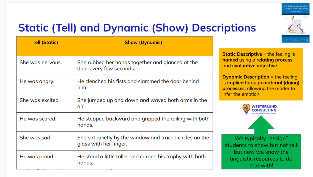 “Showing” and “Telling” in Narratives Through WIDA Language&nbsp;Features