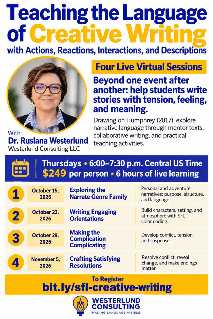 FLYER WITH INFORMATION ABOUT THE WRITING COURSE Teaching the Language of Creative Writing starts October 15, Thursday nights - 4 sessions 6pm Central US Time. Registration link bit.ly/sfl-creative-writing 